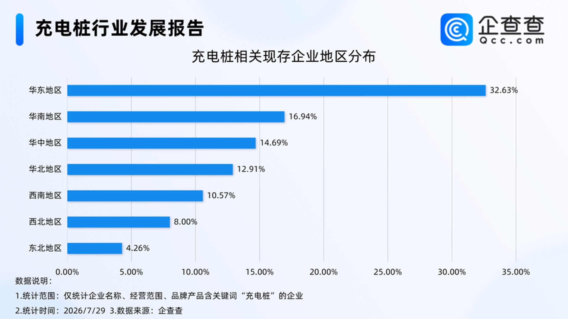 安徽充电互联平台